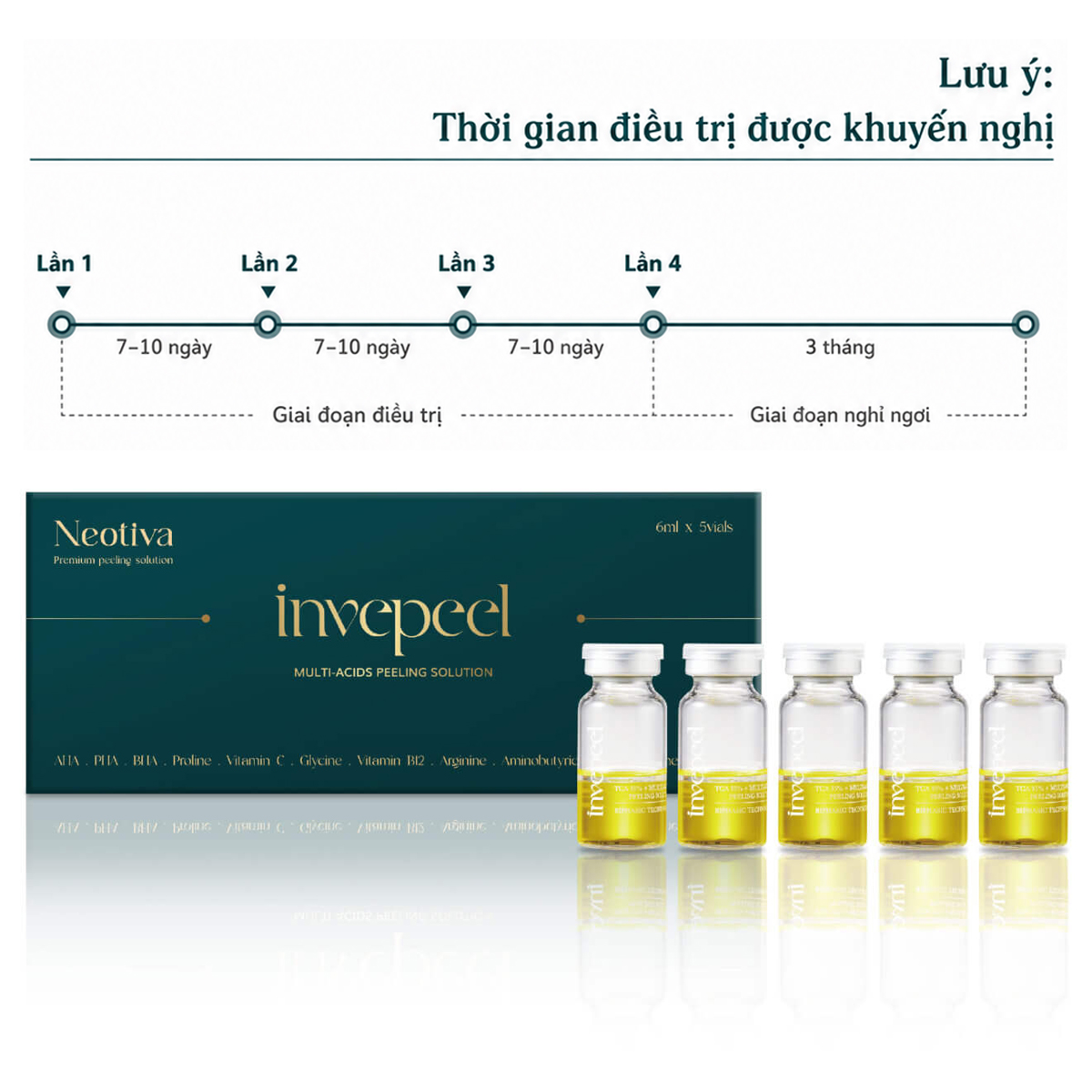 Neotiva-Invepeel-4