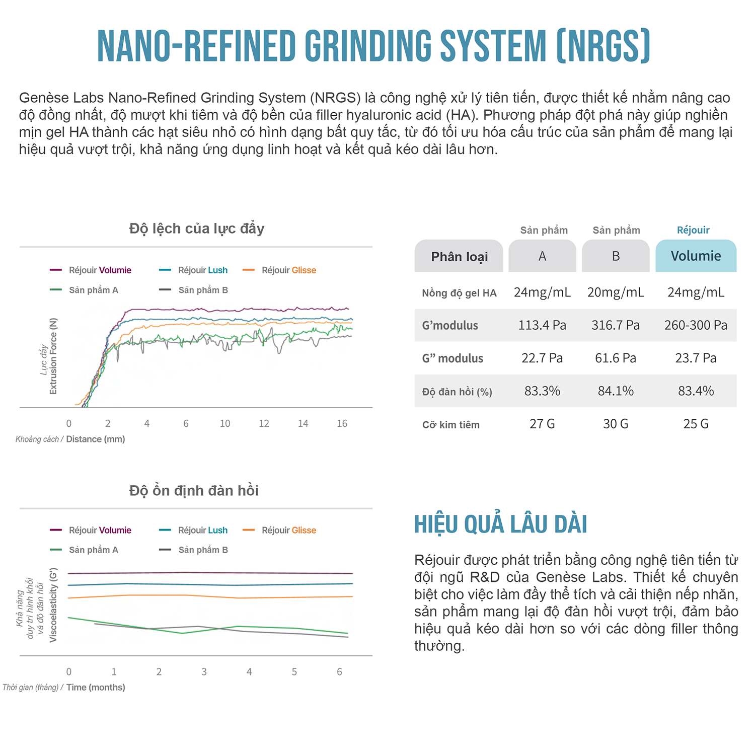 Rejouir-cong-nghe-NRGS